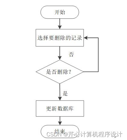 基于SpringBoot的智能糧庫商品管理系統(tǒng)設(shè)計(jì)與實(shí)現(xiàn)